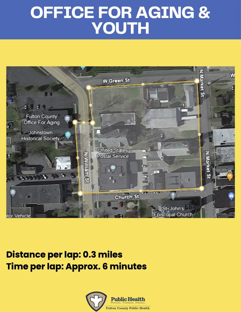 Office for the Aging walking route in Johnstown, NY with a distance of .3 miles. Turn right from the front door of OFA and walk to the corner of N William St and Chruch St. Cross N William St and follow Church St to N Market St. Turn left on N Market and then left on W Green St. At the corner of W Green and N William St, turn left. When you come to the front door of the OFA building, cross N William St and you will be where you started.